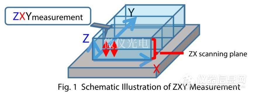 afm原子力顯微鏡模擬石墨負(fù)極的導(dǎo)電性分析